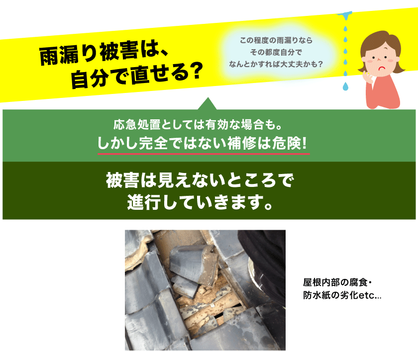 雨漏り被害は、自分で直せる? 「この程度の雨漏りならその都度自分でなんとかすれば大丈夫かも？」 応急処置としては有効な場合も。しかし完全ではない補修は危険! 被害は見えないところで進行していきます。 屋根内部の腐食・防水紙の劣化etc...