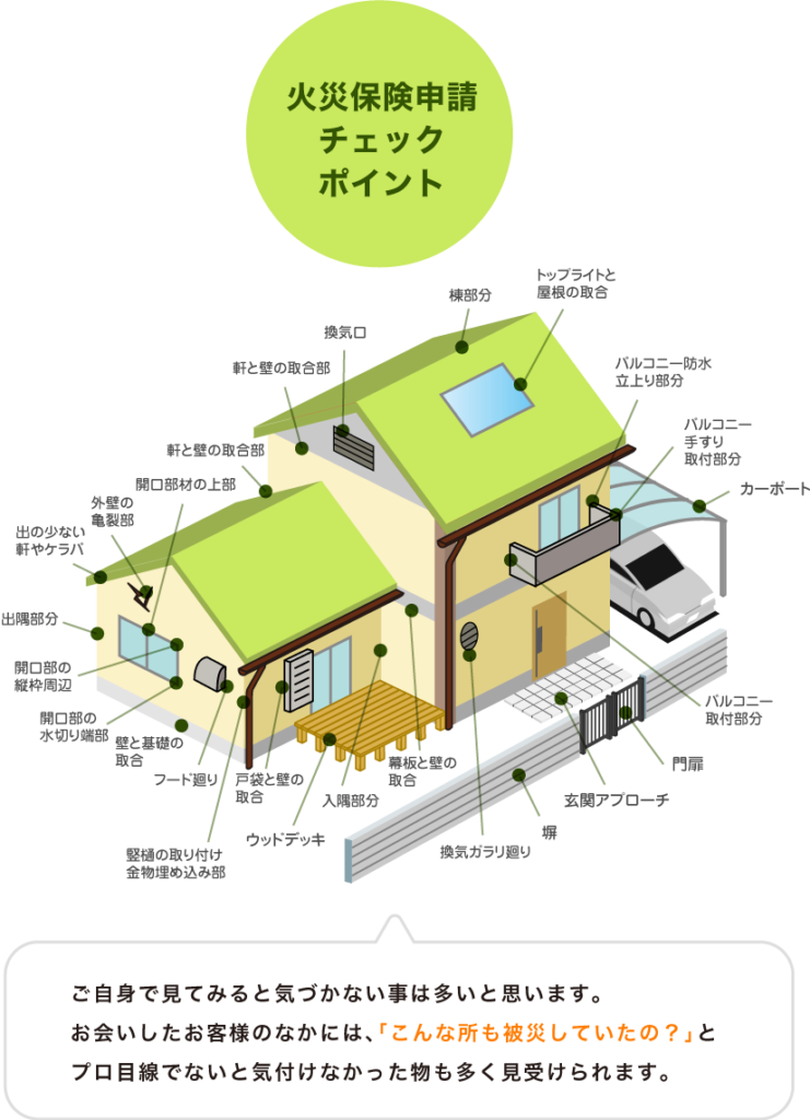 火災保険申請チェックポイント ご自身で見てみると気づかない事は多いと思います。 お会いしたお客様のなかには、「こんな所も被災していたの？」と プロ目線でないと気付けなかった物も多く見受けられます。
