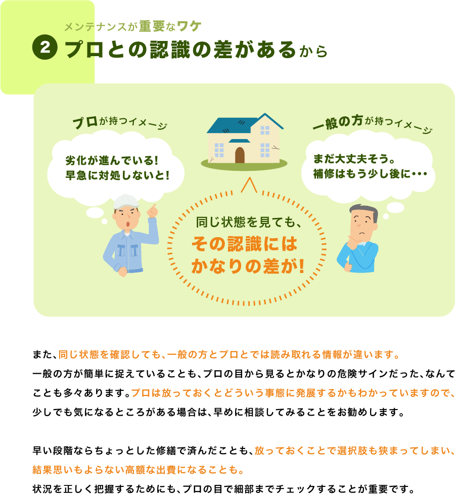 メンテナンスが重要なワケ2.プロとの認識の差があるから また、同じ状態を確認しても、一般の方とプロとでは読み取れる情報が違います。 一般の方が簡単に捉えていることも、プロの目から見るとかなりの危険サインだった、なんてことも多々あります。プロは放っておくとどういう事態に発展するかもわかっていますので、少しでも気になるところがある場合は、早めに相談してみることをお勧めします。 早い段階ならちょっとした修繕で済んだことも、放っておくことで選択肢も狭まってしまい、結果思いもよらない高額な出費になることも。 状況を正しく把握するためにも、プロの目で細部までチェックすることが重要です。