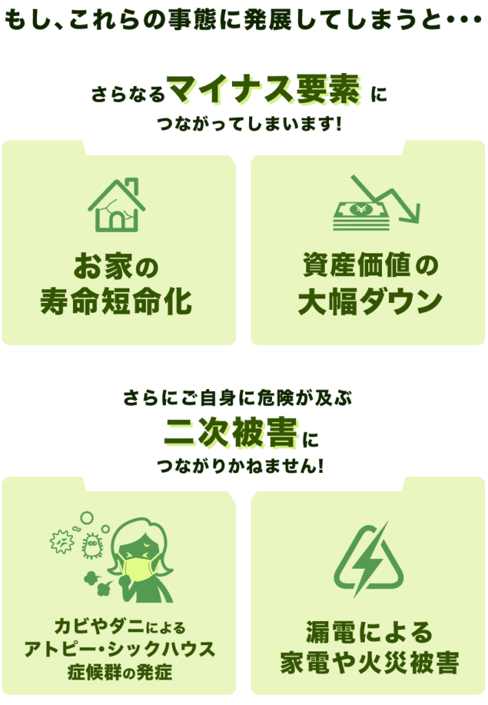 もし、これらの事態に発展してしまうと・・・さらなるマイナス要素につながってしまいます! 【お家の寿命短命化】【資産価値の大幅ダウン】 さらにご自身に危険が及ぶ二次被害につながりかねません!【カビやダニによるアトピー・シックハウス症候群の発症】【漏電による家電や火災被害】