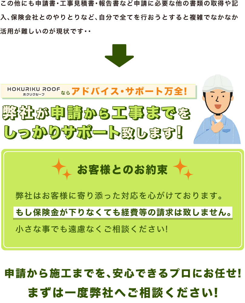 この他にも申請書・工事見積書・報告書など申請に必要な他の書類の取得や記入、保険会社とのやりとりなど、自分で全てを行おうとすると複雑でなかなか活用が難しいのが現状です・・ホクリクルーフならアドバイス・サポート万全!弊社が申請から工事までをしっかりサポート致します! お客様とのお約束 弊社はお客様に寄り添った対応を心がけております。 もし保険金が下りなくても経費等の請求は致しません。 小さな事でも遠慮なくご相談ください! 申請から施工までを、安心できるプロにお任せ! まずは一度弊社へご相談ください!