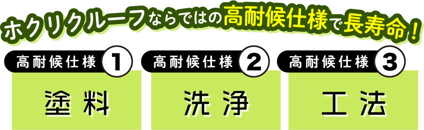 ホクリクルーフならではの高耐候仕様で長寿命！ 高耐候仕様１　塗料　 高耐候仕様２　洗浄　 高耐候仕様３　工法