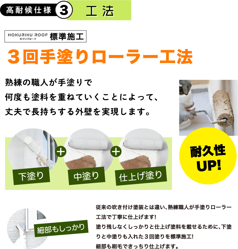 高耐候仕様3 工法　 ホクリクルーフ標準施工　 3回手塗りローラー工法 熟練の職人が手塗りで 何度も塗料を重ねていくことによって丈夫で長持ちする外壁を実現します。 従来の吹き付け塗装とは違い、熟練職人が手塗りローラー工法で丁寧に仕上げます！ 塗り残しなくしっかりと仕上げ塗料を載せるために、 下塗りと中塗りも入れた3回塗りを標準施工！ 細部も刷毛できっちり仕上げます。