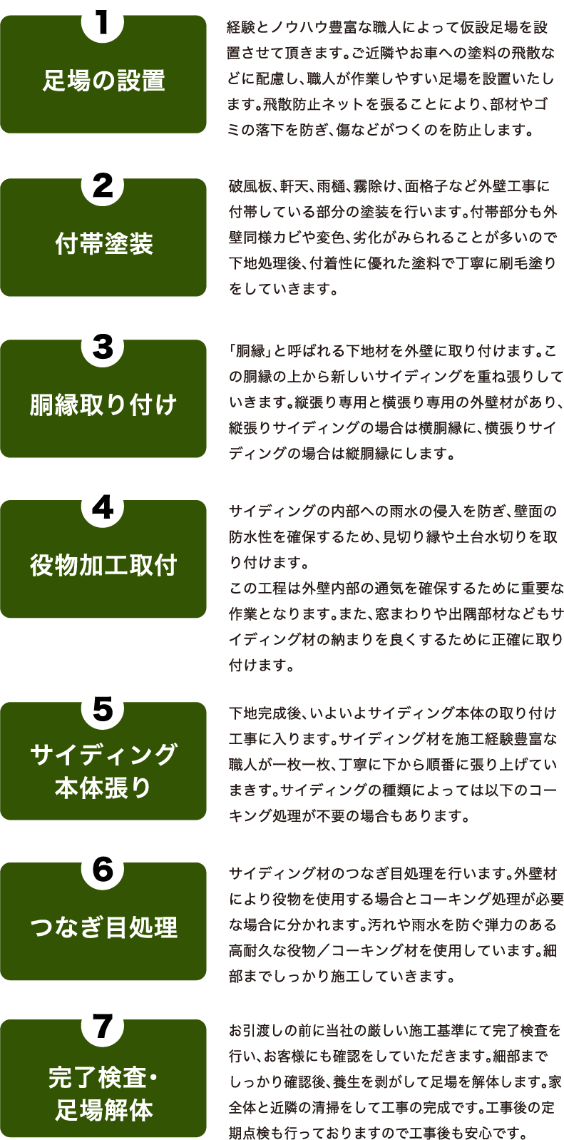 【1.足場の設置】 経験とノウハウ豊富な職人によって仮設足場を設置させて頂きます。ご近隣やお車への塗料の飛散などに配慮し、職人が作業しやすい足場を設置いたします。飛散防止ネットを張ることにより、部材やゴミの落下を防ぎ、傷などがつくのを防止します。 【2.付帯塗装】 破風板、軒天、雨樋、霧除け、面格子など外壁工事に付帯している部分の塗装を行います。付帯部分も外壁同様カビや変色、劣化がみられることが多いので下地処理後、付着性に優れた塗料で丁寧に刷毛塗りをしていきます。 【3.胴縁取り付け】 「胴縁」と呼ばれる下地材を外壁に取り付けます。この胴縁の上から新しいサイディングを重ね張りしていきます。縦張り専用と横張り専用の外壁材があり、縦張りサイディングの場合は横胴縁に、横張りサイディングの場合は縦胴縁にします。 【4.役物加工取付】 サイディングの内部への雨水の侵入を防ぎ、壁面の防水性を確保するため、見切り縁や土台水切りを取り付けます。 この工程は外壁内部の通気を確保するために重要な作業となります。また、窓まわりや出隅部材などもサイディング材の納まりを良くするために正確に取り付けます。 【5.サイディング本体張り】 下地完成後、いよいよサイディング本体の取り付け工事に入ります。サイディング材を施工経験豊富な職人が一枚一枚、丁寧に下から順番に張り上げていまきす。サイディングの種類によっては以下のコーキング処理が不要の場合もあります。 【6.つなぎ目処理】 サイディング材のつなぎ目処理を行います。外壁材により役物を使用する場合とコーキング処理が必要な場合に分かれます。汚れや雨水を防ぐ弾力のある高耐久な役物／コーキング材を使用しています。細部までしっかり施工していきます。 【7.完了検査・足場解体】 お引渡しの前に当社の厳しい施工基準にて完了検査を行い、お客様にも確認をしていただきます。細部までしっかり確認後、養生を剥がして足場を解体します。家全体と近隣の清掃をして工事の完成です。工事後の定期点検も行っておりますので工事後も安心です。