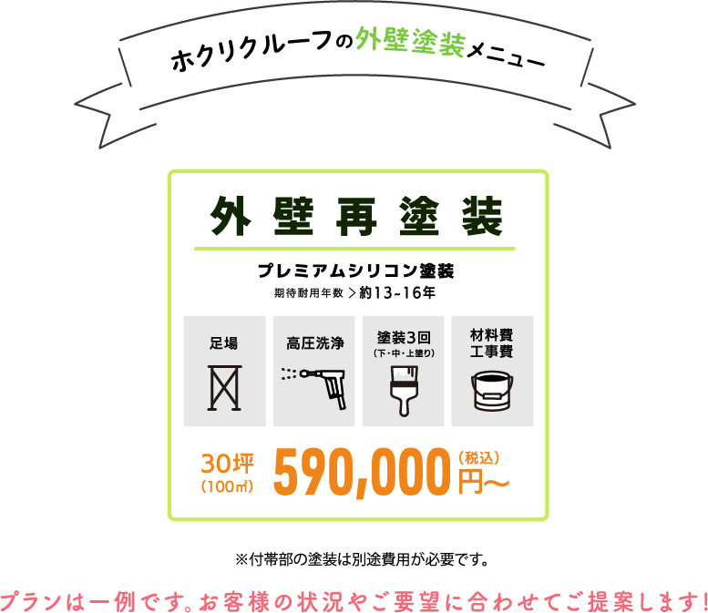 ホクリクルーフの外壁塗装メニュー 外壁再塗装 プレミアムシリコン塗装 期待耐用年数＞約13~16年　 30坪（120㎡）590,000円〜※付帯部の塗装には別途費用が必要です。　プランは一例です。お客様の状況やご要望に合わせてご提案します！